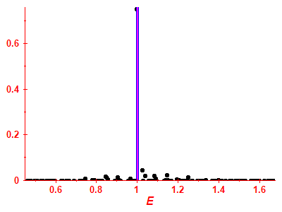 Strength function